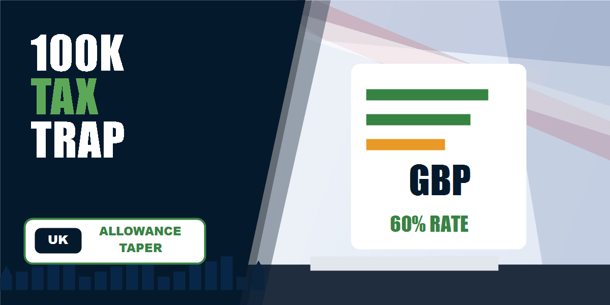 UK £100,000 salary trap and personal allowance taper infographic