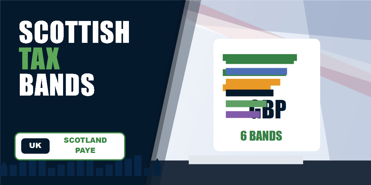 Scottish income tax bands and salary calculator infographic